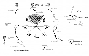 obr-zasady-plachteni